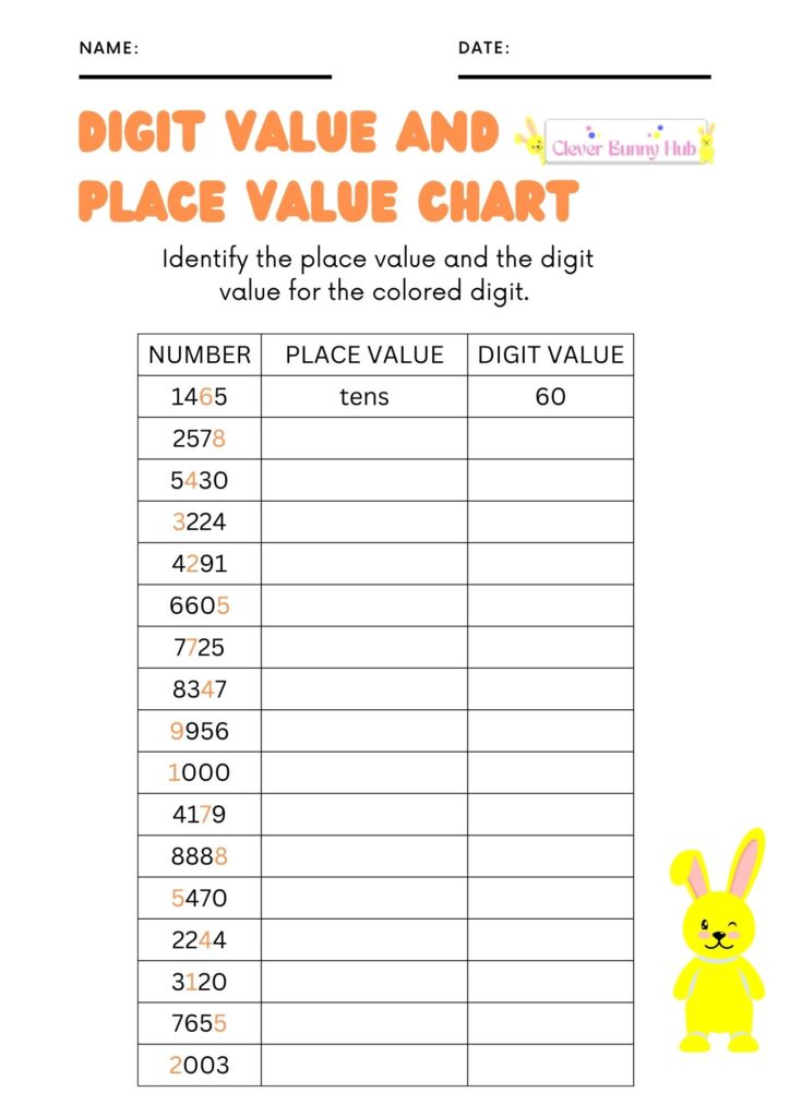 Digit value and place value chart worksheet