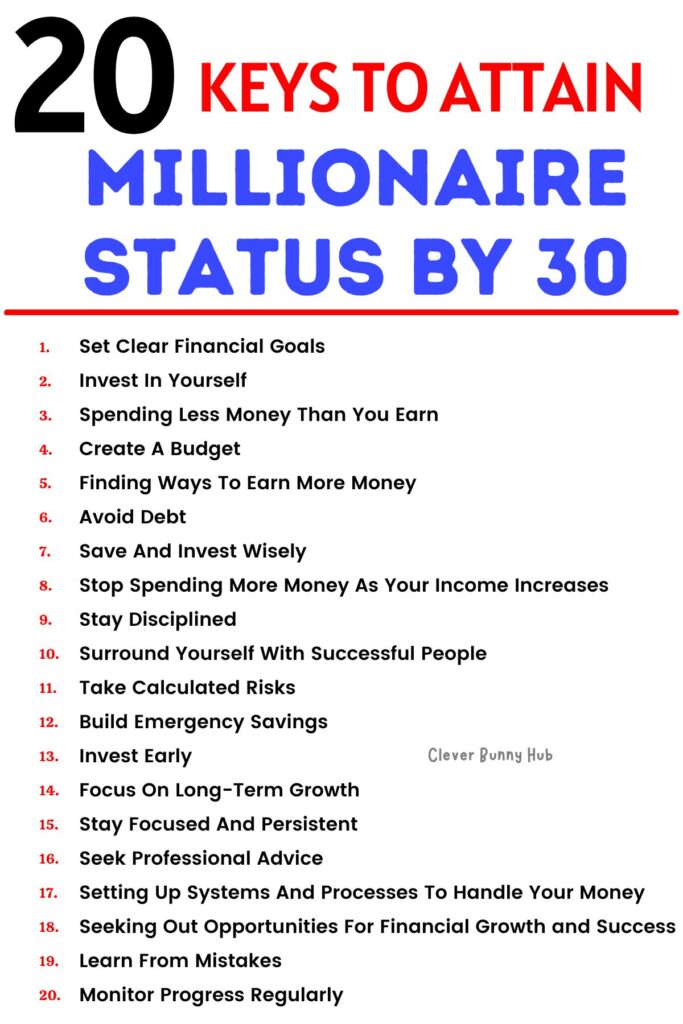 20 Keys To Attain Millionaire Status By 30